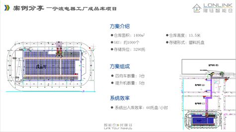 夢之倉 2021上海內部物流及過程管理展覽會，還原快消品生產及倉儲物流場景